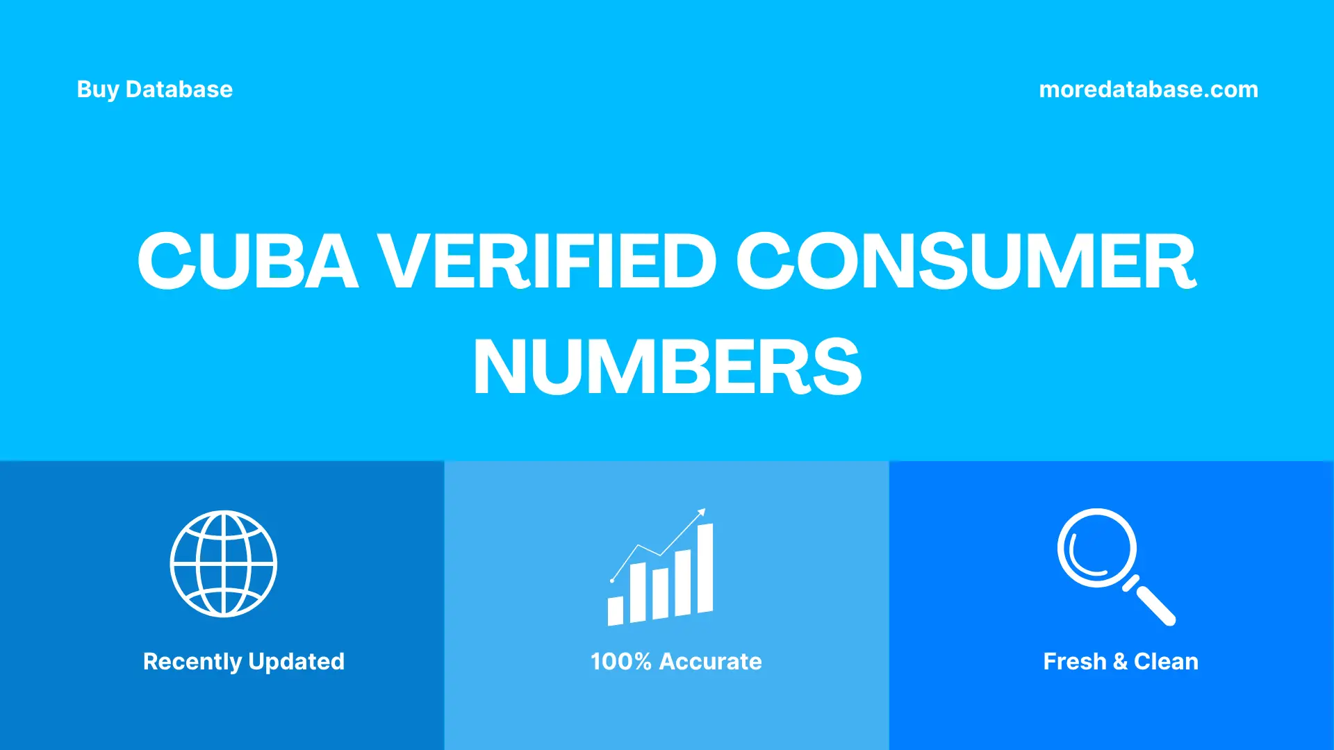 Cuba Verified Consumer Numbers